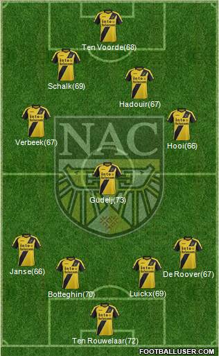 NAC Breda Formation 2013
