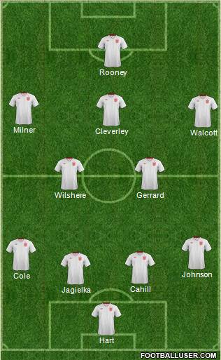 England Formation 2013
