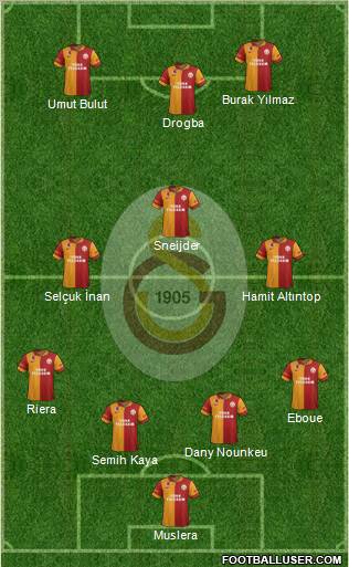 Galatasaray SK Formation 2013