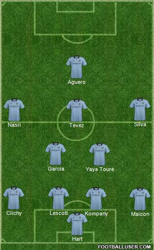 Manchester City Formation 2013