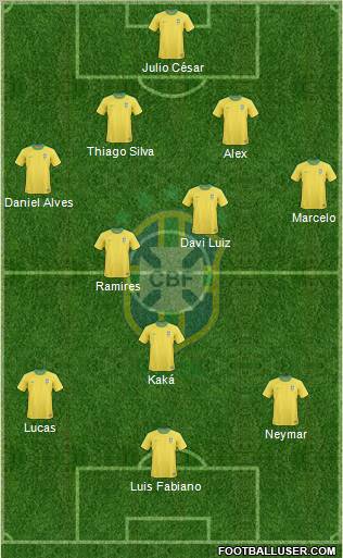 Brazil Formation 2013