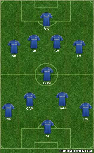 Chelsea Formation 2013