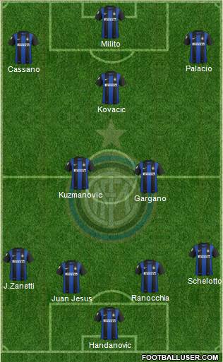 F.C. Internazionale Formation 2013
