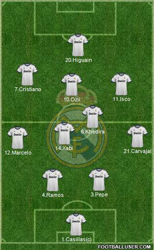 Real Madrid C.F. Formation 2013