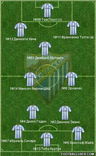 Málaga C.F., S.A.D. Formation 2013