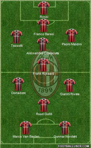 A.C. Milan Formation 2013