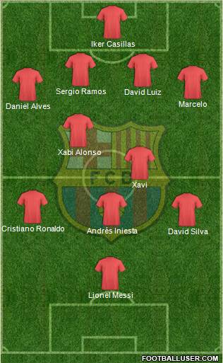 F.C. Barcelona Formation 2013