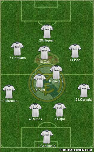 Real Madrid C.F. Formation 2013