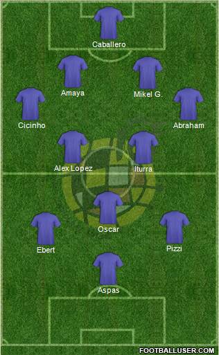 Spain Formation 2013