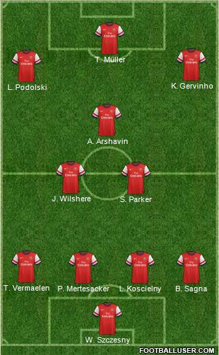 Arsenal Formation 2013