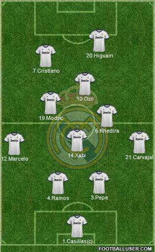 Real Madrid C.F. Formation 2013