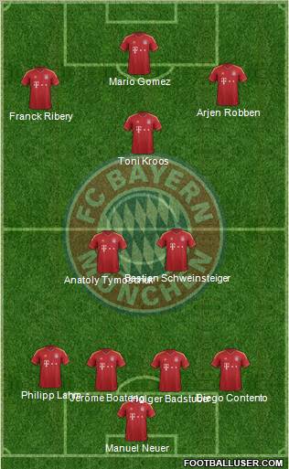 FC Bayern München Formation 2013