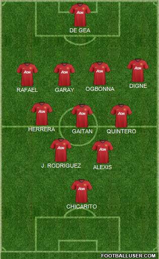 Manchester United Formation 2013