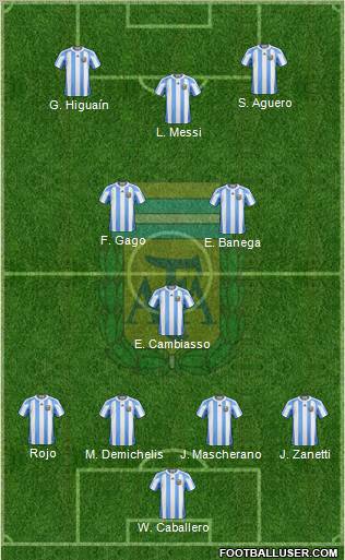 Argentina Formation 2013