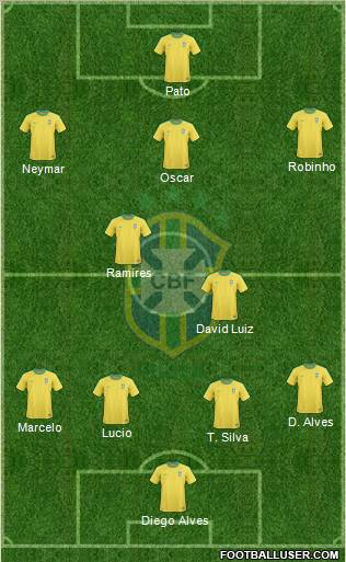 Brazil Formation 2013