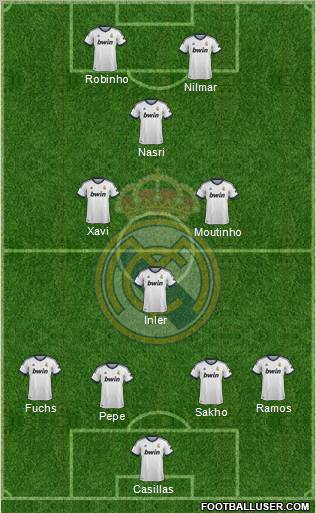 Real Madrid C.F. Formation 2013