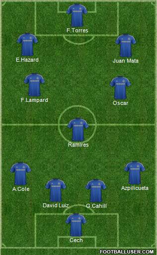 Chelsea Formation 2013