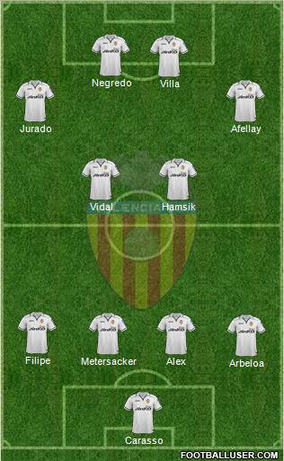 Valencia C.F., S.A.D. Formation 2013