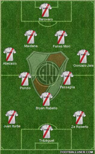 River Plate Formation 2013
