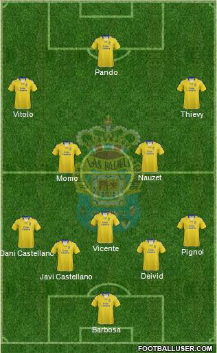 U.D. Las Palmas S.A.D. Formation 2013