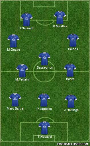 Everton Formation 2013