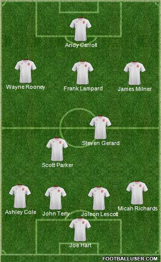 England Formation 2013