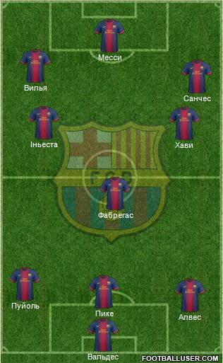 F.C. Barcelona Formation 2013