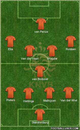 Holland Formation 2013