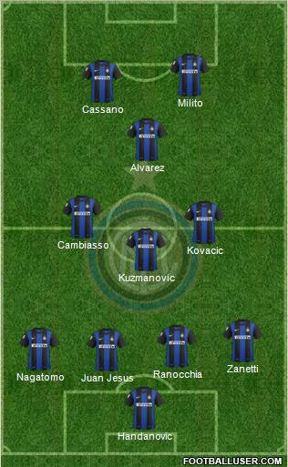 F.C. Internazionale Formation 2013