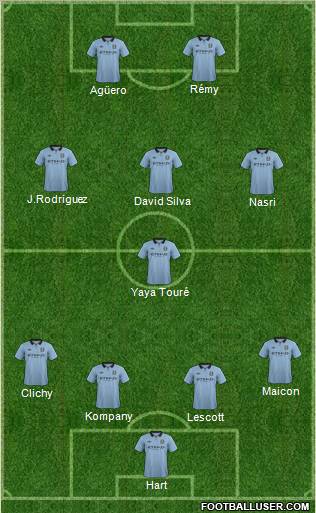Manchester City Formation 2013