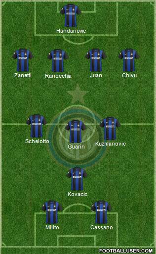 F.C. Internazionale Formation 2013