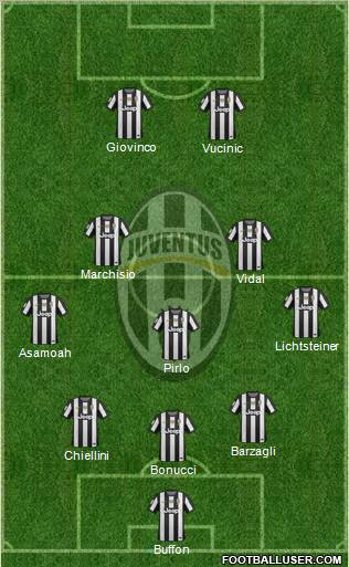 Juventus Formation 2013