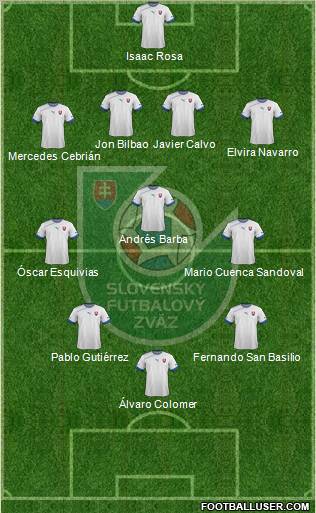 Slovakia Formation 2013