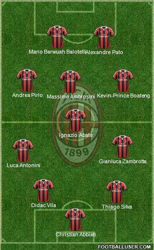 A.C. Milan Formation 2013