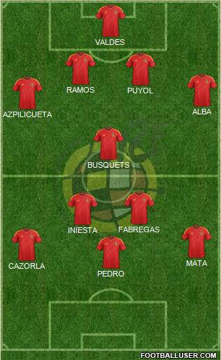 Spain Formation 2013