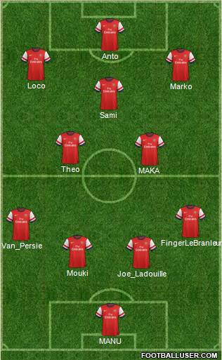 Arsenal Formation 2013
