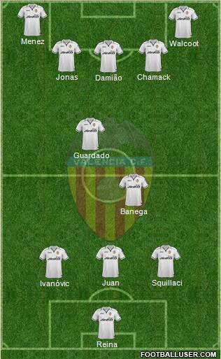 Valencia C.F., S.A.D. Formation 2013