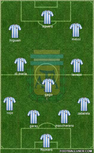Argentina Formation 2013