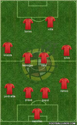 Spain Formation 2013