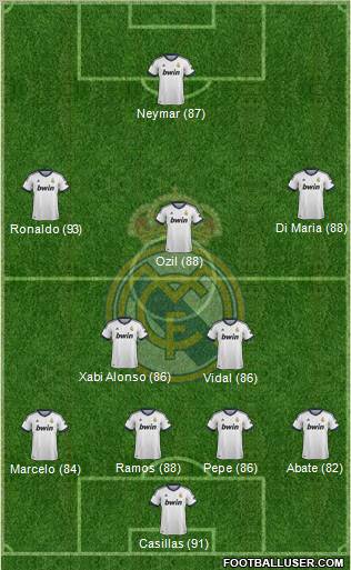 Real Madrid C.F. Formation 2013