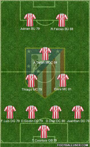 Atlético Madrid B Formation 2013