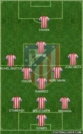 C. Atlético Madrid S.A.D. Formation 2013