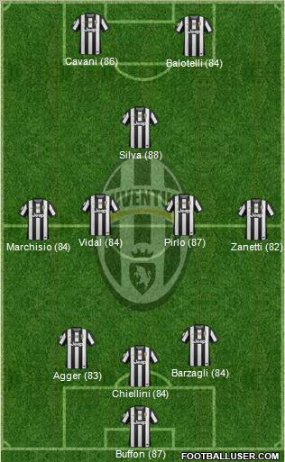 Juventus Formation 2013