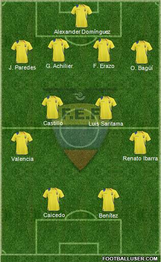 Ecuador Formation 2013