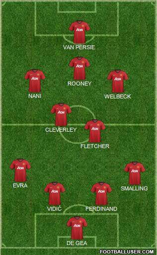 Manchester United Formation 2013