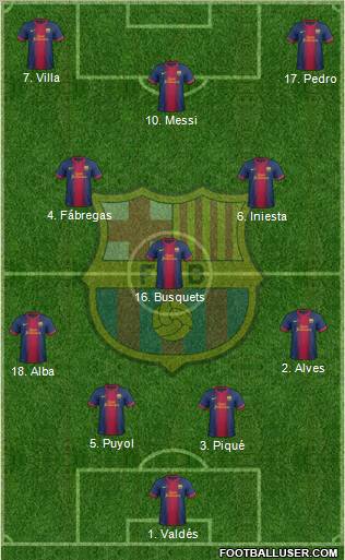 F.C. Barcelona Formation 2013