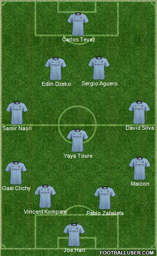 Manchester City Formation 2013