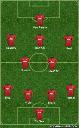 Manchester United Formation 2013