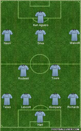Manchester City Formation 2013