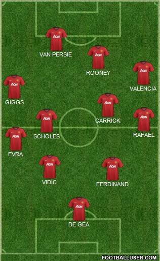Manchester United Formation 2013